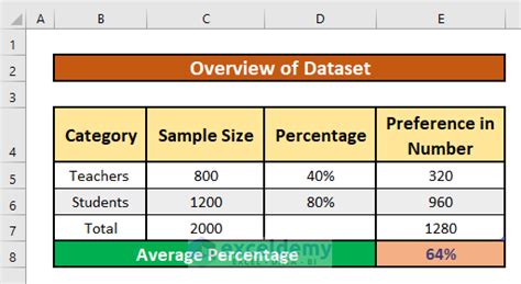 Toradh íomhá ar Sample Average Formula Excel