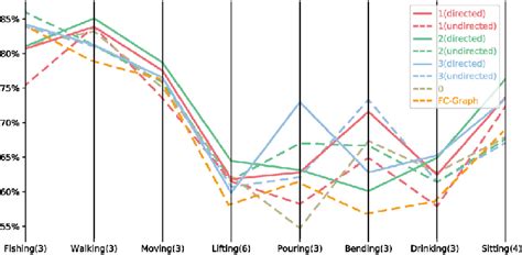 Image result for Context Parallel Infarence