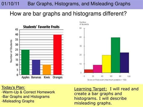 Image result for Difference Between Bar and Column Graph