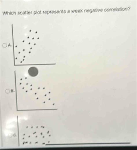 Résultat d’images pour Weak Negative Correlation Scatter Plot