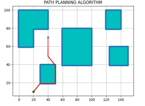 Image result for Python Draw Path Planning A*