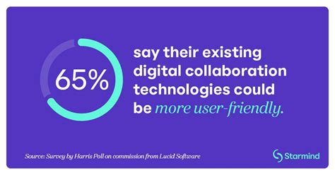 Image result for Asynchronous and Synchronous Collaboration