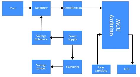 Afbeeldingsresultaten voor Arduino Lily Pad Block Diagram