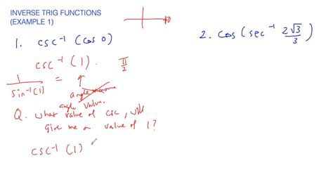 Image result for Inverse Trig Functions Calculus