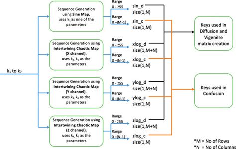 Model for Key Generation に対する画像結果
