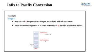 Afbeeldingsresultaten voor Postfix to Infix Conversion Pptexample Using Stack