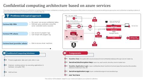 Azure Confidential Computing に対する画像結果