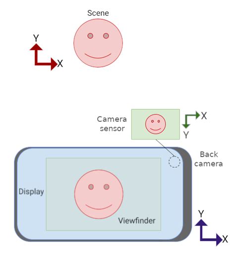 Back vs Front Camera On Android に対する画像結果