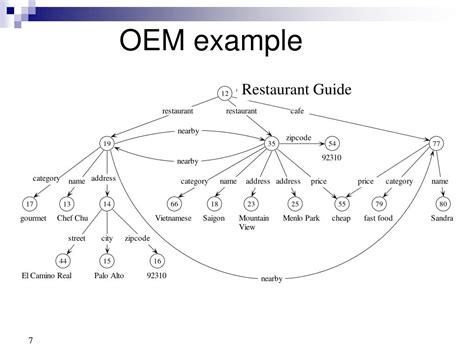 Semi Structured Data Model Image에 대한 이미지 결과