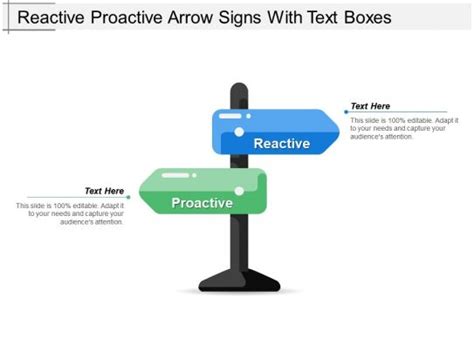 Reactive Proactive Predictive Automated に対する画像結果