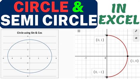 Image result for Circular Graph
