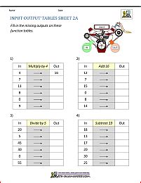 Image result for R Graphs Input/Output Table Worksheet