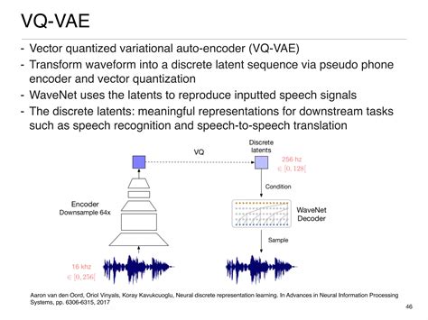 Image result for Neural Vocoder