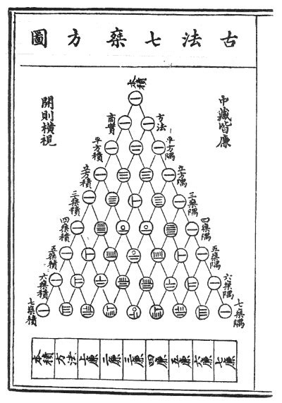 Image result for Pascal's Triangle