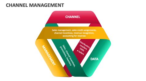 Toradh íomhá ar Channel Management Process