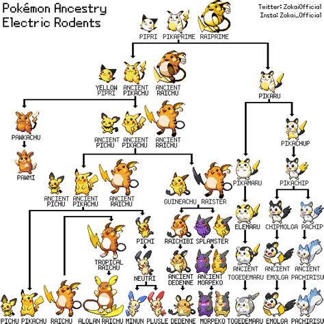 Image result for Electric Rodent Family