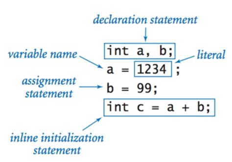 Image result for Java Declaration Begginers