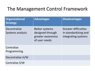 Management Control Framework に対する画像結果