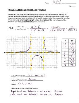 Image result for Graphing Rational Functions Worksheet