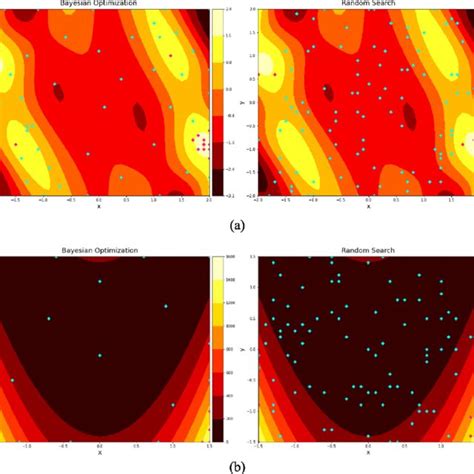 Image result for Bayesian Optimization Search Diagram