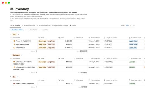 Status Database Notion માટે ઇમેજ પરિણામ