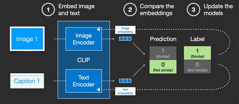 Image result for Stable Diffusion Architecture