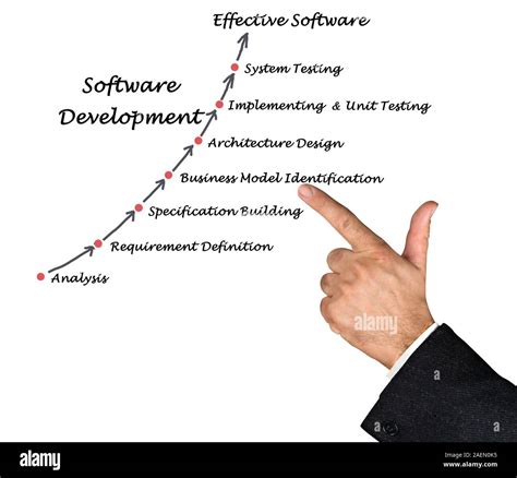 Image result for Software Development Process People Diagram