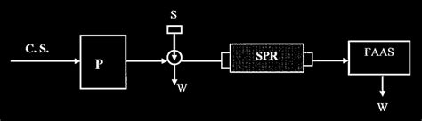 Single Line Process Flow に対する画像結果