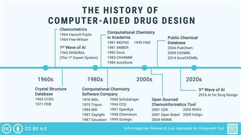 Image result for Computer Aided Science