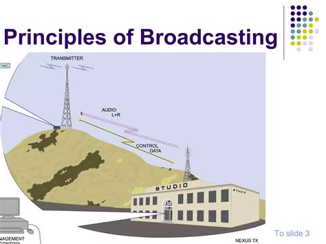 Afbeeldingsresultaten voor Radio Broadcasting Technology