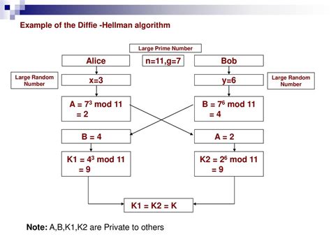 Afbeeldingsresultaten voor Delphi Algorithm