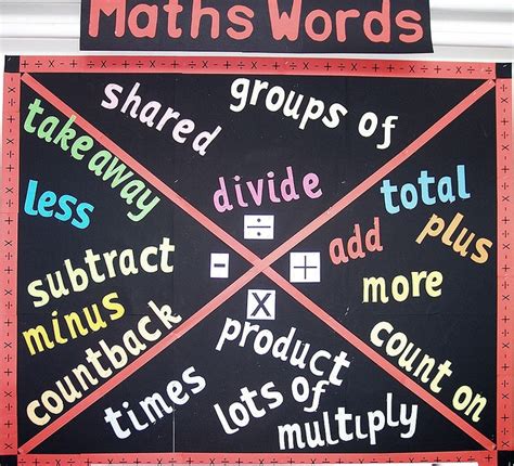 Image result for Math Term Words