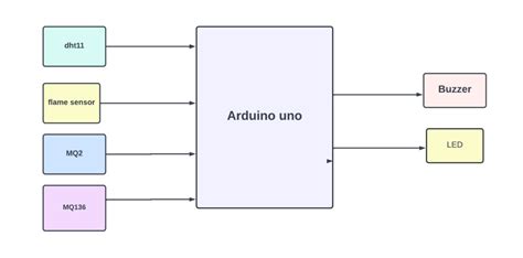 Image result for Safety Gratter Using Arduino