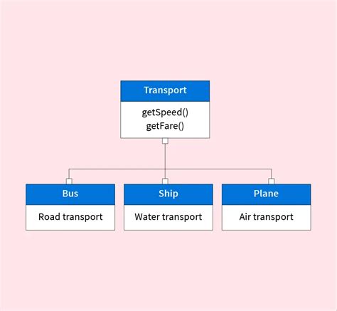Object-Oriented Database Management System Types に対する画像結果