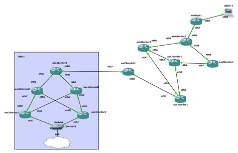 Afbeeldingsresultaten voor GNS3 Topo