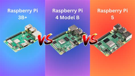Image result for Raspberry Pi 2B vs 3