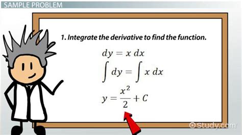 Image result for Math Definition of Initial Value