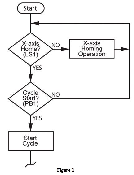 Afbeeldingsresultaten voor Electrical Control System Drawing Example Automation Direct