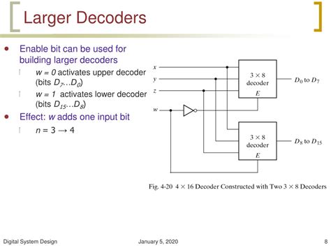 Image result for Decoder Digital Simulator