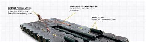Image result for Floating Dock Assembly