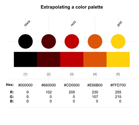 Image result for Color Scale for Scientific Data with Color Code