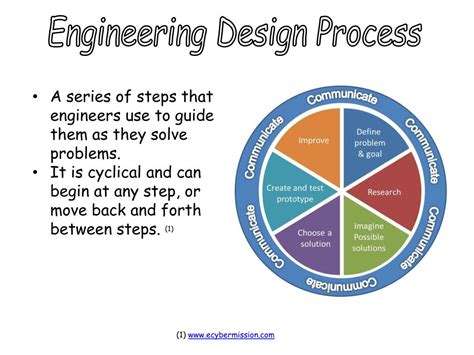 تصویر کا نتیجہ برائے Engineering Design Process Sentence