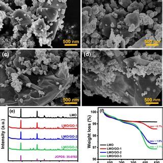 Image result for CV Curve of CaCl2