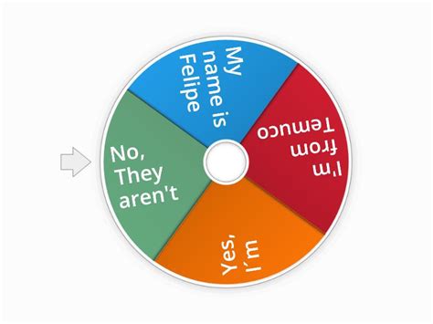 Image result for Random Answer Wheel