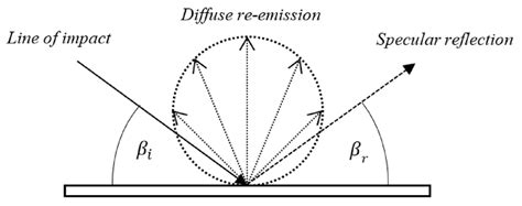 Afbeeldingsresultaten voor Diffusing Angle