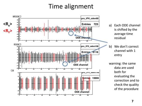 Image result for data.Time Alignment