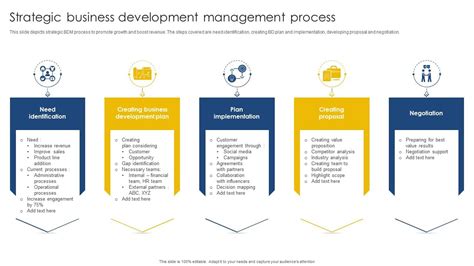 Toradh íomhá ar Strategic Development Process