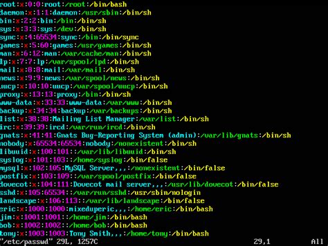 Image result for Linux Passwd Format