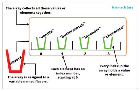 Flow Diagram of If Else JavaScript に対する画像結果