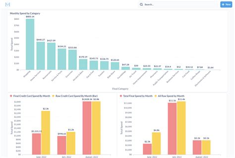 Image result for Accounting Database Platform